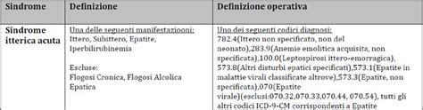 Protocollo Di Gestione Dei Pazienti Adulti Affetti Da Sindrome Itterica