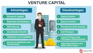 Advantages And Disadvantages Of Venture Capital With Examples