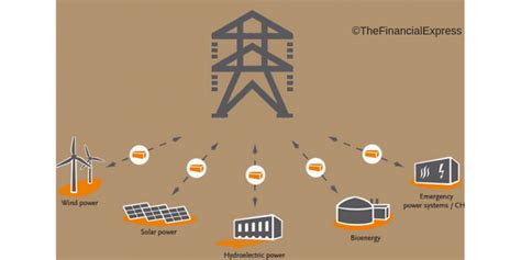 What Is Decentralised Energy Havenhill Synergy Ltd