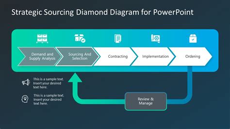 Strategic Sourcing Diamond Diagram Powerpoint Template Slidemodel