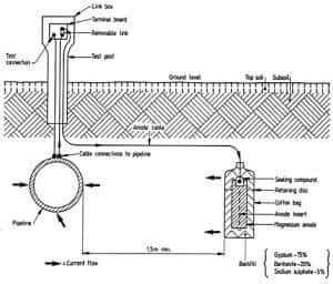 Cathodic Protection Wire | Kris-Tech Wire