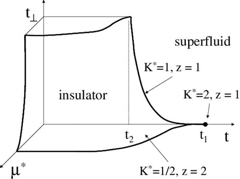 Figure 1 From Mott Superfluid Transition In Bosonic Ladders Semantic Scholar