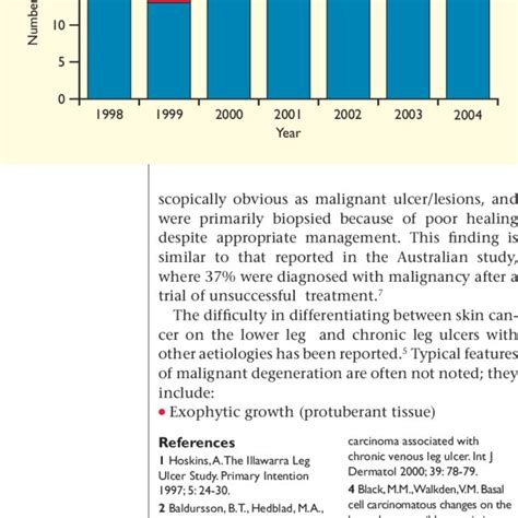 Ulcer Biopsy Results By Year Download Scientific Diagram