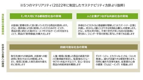 千趣会 気候関連財務情報開示タスクフォースの提言に沿った情報を開示｜株式会社千趣会のプレスリリース