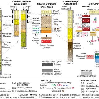 Schematic Geological Section In Gabon Basin Showing The Architecture Of