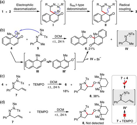 Catalytic Asymmetric Spiroannulation Of Bromo Naphthols With