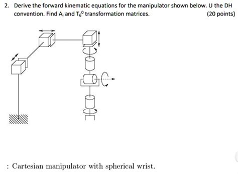 SOLVED Derive The Forward Kinematic Equations For The Manipulator