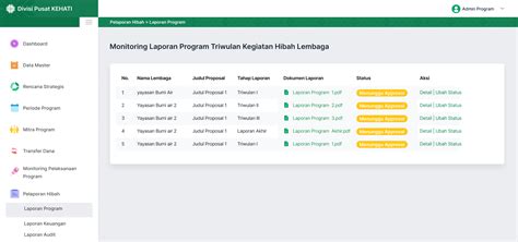 Admin Program Lapora Program2xpng 7 Hibah Kehati Redmine