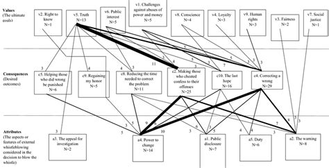 Hierarchical Value Map Note 1 Cut Off 2 2 Hvm Was Redrawn Based