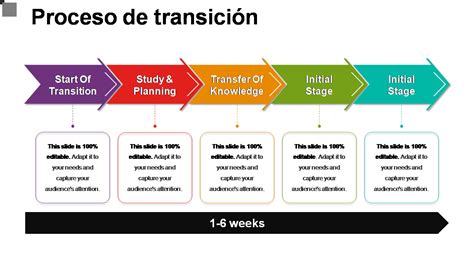 Las Mejores Plantillas De Procesos De Transici N Con Muestras Y Ejemplos