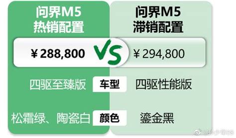 Aito问界m5社区新出行