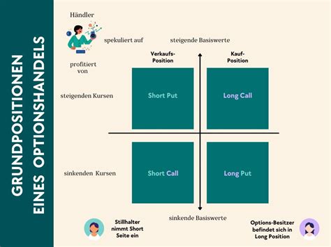 Optionen Handeln F R Anf Nger Schritt F R Schritt Optionshandel Lernen