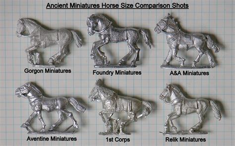 The BigRedBatCave: Ancient Horse Miniatures Size Comparison Shot