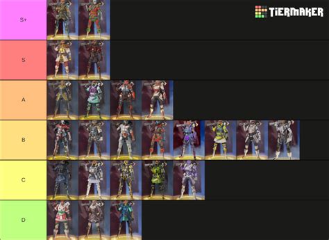 Apex Legends Legendary Skins Bangalore Updated 25062022 Tier List