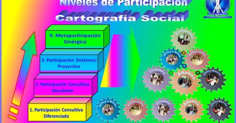 Maestros Investigadores La Cartografía Social