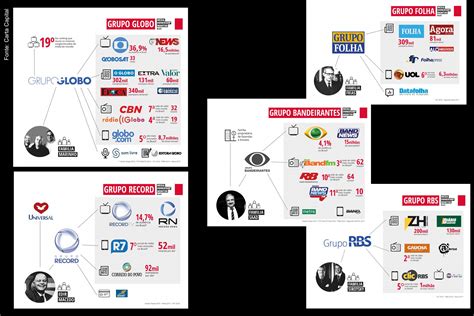 ONGs lançam ata sobre controle de mídia no Brasil - Jornal Grande Bahia