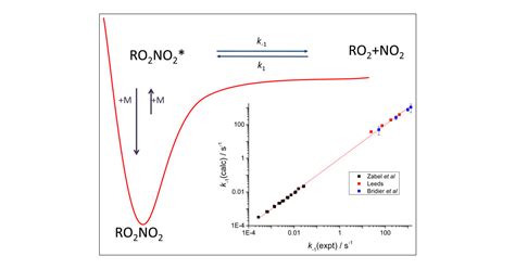 Temperature And Pressure Studies Of The Reactions Of Ch3o2 Ho2 And 1