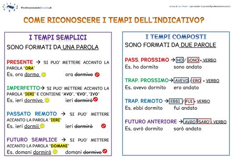 COME RICONOSCERE I TEMPI DEL MODO INDICATIVO Professionisti Scuola