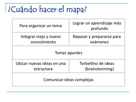 Que Es Un Mapa Mental Como Se Hacen Y Ejemplos Cuadro Comparativo