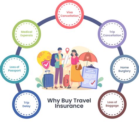 Travel Insurance Buy Travel Insurance Policy Online In India 2024