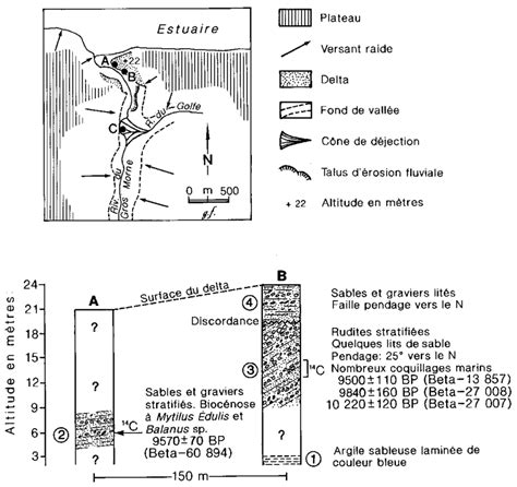 Contexte G Omorphologique Et Stratigraphie Du Delta Fluvio Glaciaire De