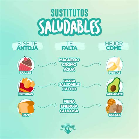 Pin En Snacks Saludables