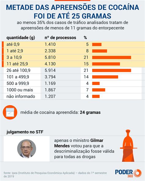 Stf Retoma An Lise Sobre Porte De Drogas Nesta Feira