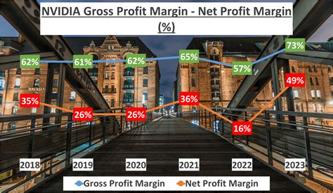 Invest In The Future Of Technology: NVIDIA Stock Analysis