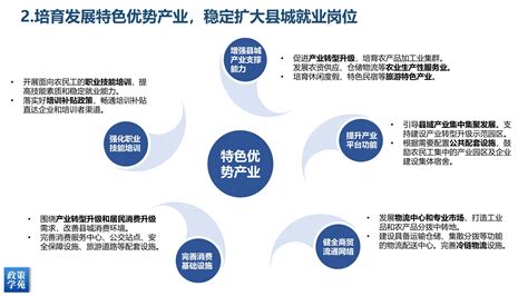 14页ppt政策图解《关于推进以县城为重要载体的城镇化建设的意见》文库 报告厅