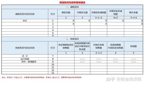 23年小规模增值税纳税申报图文详解全流程，附申报表及填报实操 知乎