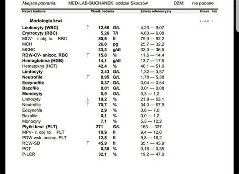 Interpretacja wyników badań krwi głównie morfologia Forum SFD