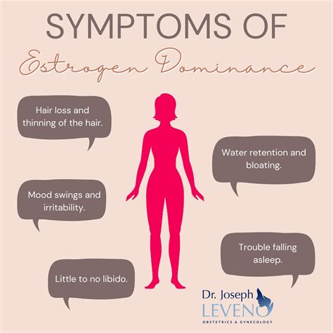 Symptoms Of Estrogen Dominance Dr Joseph Leveno