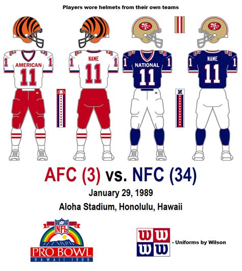 History of NFL Pro Bowl Uniforms – SportsLogos.Net News