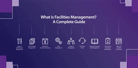 What Is Facilities Management A Complete Guide To Facilities