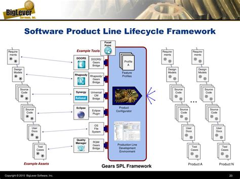 PPT Systems And Software Product Line Engineering PowerPoint