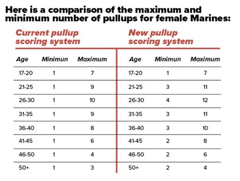 Marine Corps Pft Workout Plan Eoua Blog