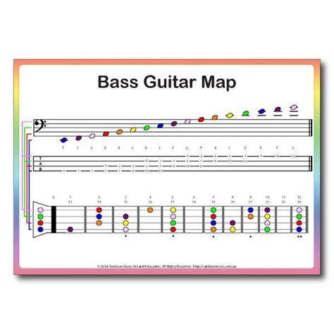 Guitar Notes For Beginners Guitar Notes Guitar Notes Bass Guitar Notes Bass Guitar Notes Chart