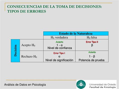 Ppt Consecuencias De La Toma De Decisiones Tipos De Errores