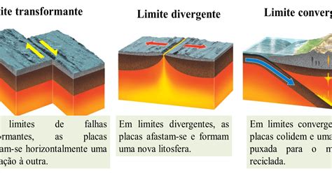 Explique Os Movimentos Angulares