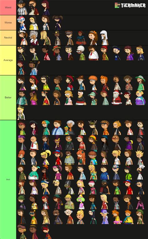 Papa Louie Games Characters Tier List (Community Rankings) - TierMaker