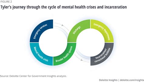 Mental Health Equity And Creating An Accessible System Deloitte Insights