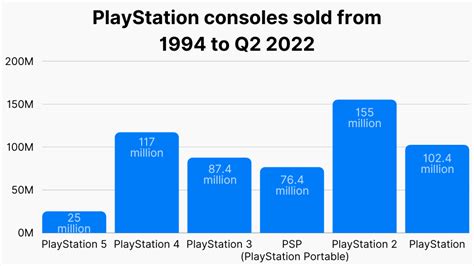 Ps5 Console Sales Numbers Informacionpublicasvetgobgt