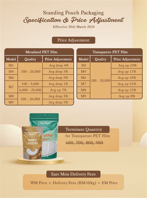 Standing Pouch Spec Price Adjustment