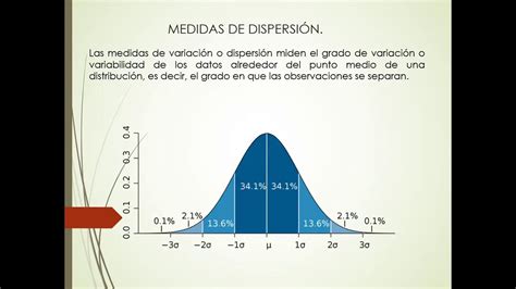 Que son las medidas de dispersión Rango varianza y desviación