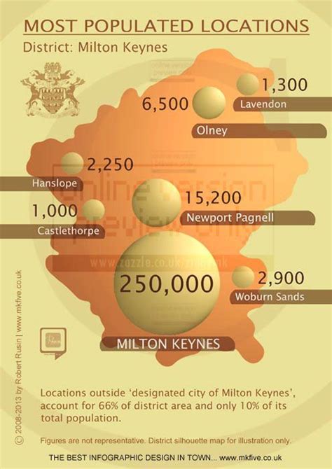 Most Populated Locations Around Milton Keynes Infographic By Robert