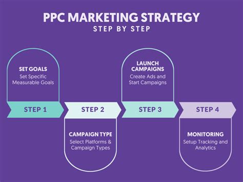 Ppc Marketing Guide For Beginners