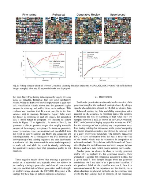 Generative Models From The Perspective Of Continual Learning Deepai