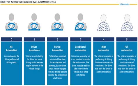 Benefits Of Autonomous Systems Techyv