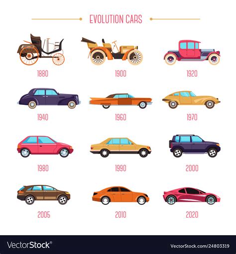 List 93 Wallpaper The Evolution Of Cars Stunning 112023