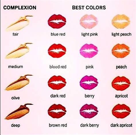 Best Lip Colors For Your Complexion With Images Lip Colors Lips